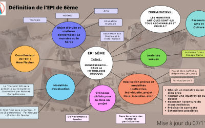 EPI 6ème – Monstres & Cie